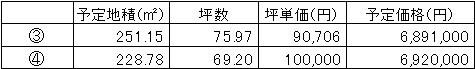 セメント価格３